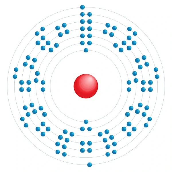 Copernicium Diagrama de configuração eletrônica