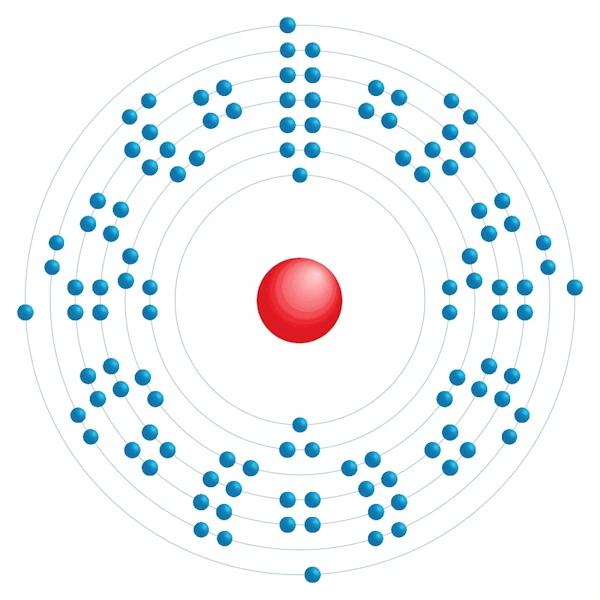 fleróvio Diagrama de configuração eletrônica