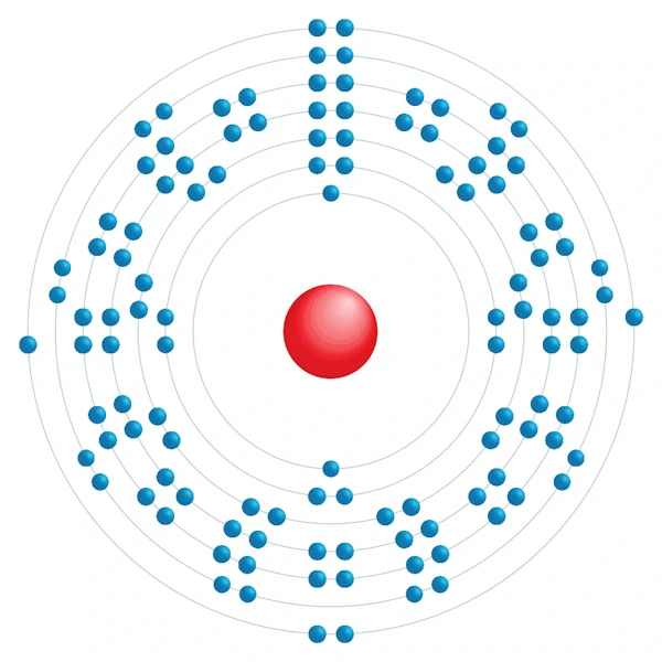 livermorium Diagrama de configuração eletrônica