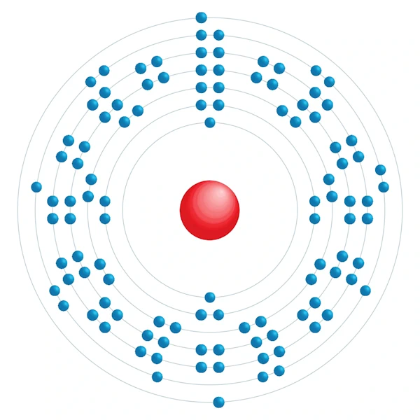 meitnerium Diagrama de configuração eletrônica
