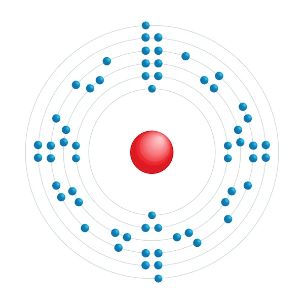 neodímio Diagrama de configuração eletrônica