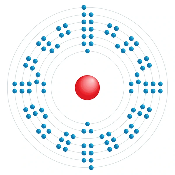 nobelium Diagrama de configuração eletrônica