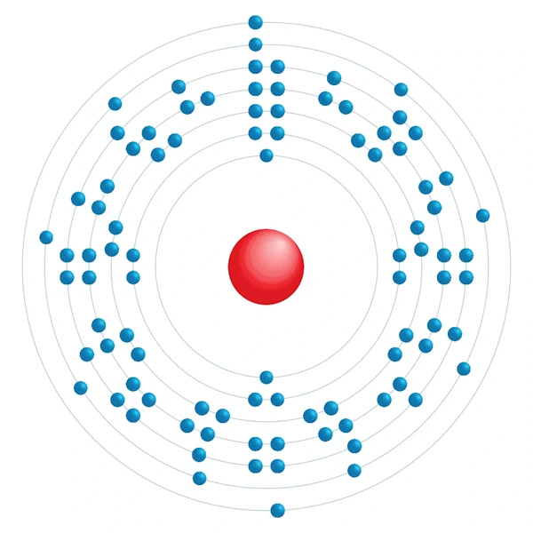 neptúnio Diagrama de configuração eletrônica