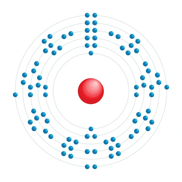 polônio Diagrama de configuração eletrônica