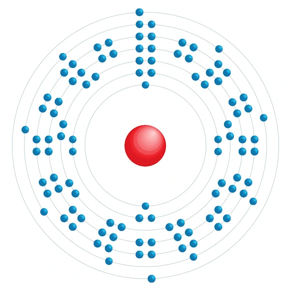 rutherfordium Diagrama de configuração eletrônica