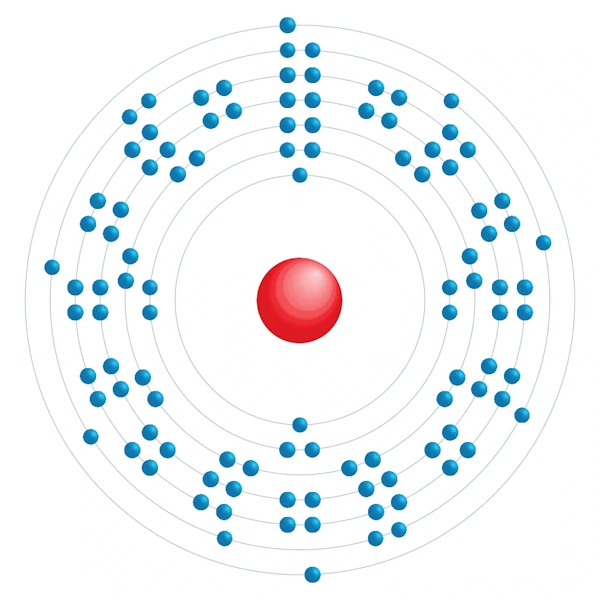 seaborgium Diagrama de configuração eletrônica