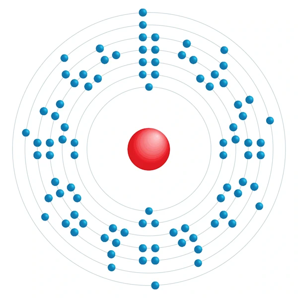 urânio Diagrama de configuração eletrônica