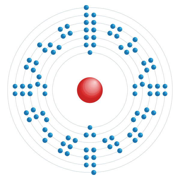 berkelium Diagrama de configuração eletrônica
