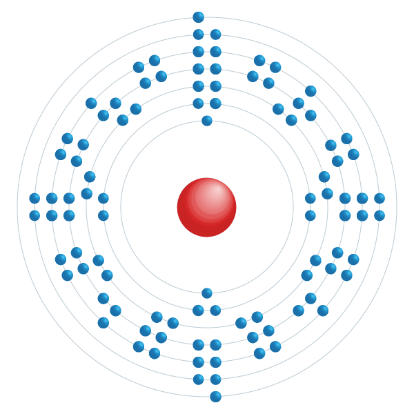 californium Diagrama de configuração eletrônica californium Diagrama de configuração eletrônica