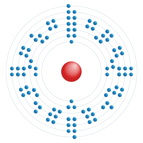 einsteinium Diagrama de configuração eletrônica